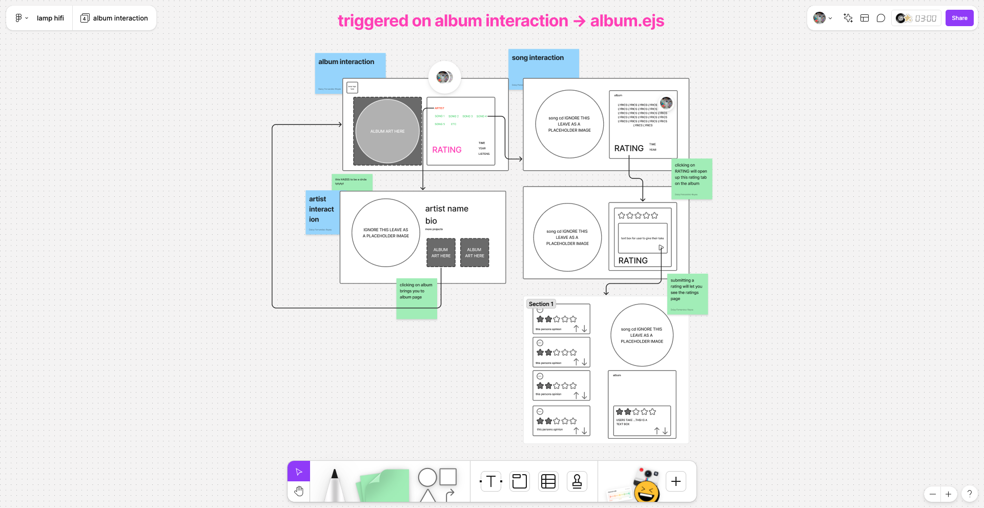 album interaction